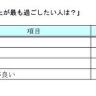 この夏一緒に旅行をしたい有名人、1位はやっぱりあのグループ 画像