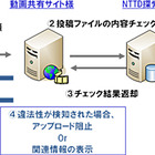 NTTデータ、動画共有サイトへの不正投稿を自動的に検出するサービスを開始 画像