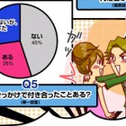意外に多い!? 合コンで知り合った人と「デート以上」は55% 画像