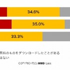 iPhone向け電子書籍、6割が経験済み、3割が有料書籍でも購入 ～ MMD研調べ 画像