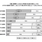 「夜中に暑くて目が覚める」「自販機が売り切れ」――記録的な猛暑に様々な声 画像