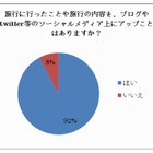 “旅行とソーシャルメディア”は密接な関係に ～ ソーシャルメディア研調べ 画像