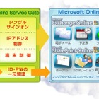 SBテクノロジー、社外アクセス禁止ソリューション「Online Service Gate」提供開始 画像