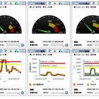 富士通、クラウドを運用管理する「クラウド インフラ マネージメント ソフトウェアV1」販売開始 画像