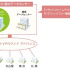 ケイ・オプティコム、次世代ネットワークサービス「イーサネットVPNワイド アドバンス」発表 画像