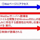 WindowsプログラムのDLL読み込みに脆弱性……NTTデータ・セキュリティが詳細レポで再現 画像
