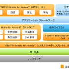 富士ソフト、Android端末をワンセグ機にするソフトパッケージ発売……「FSDTV Mobile for Android」 画像