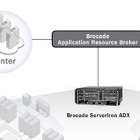 ブロケード、中規模企業向けADC「ServerIron ADX 4000 ASM-4バンドル」を発表 画像