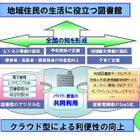 富士通、公共図書館業務支援ソフト「WebiLis」をSaaS型で販売開始 画像