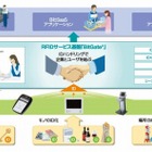 NECとエプソン販売、RFIDと携帯電話によるモバイルクラウド営業支援システムを構築……量販店に設置 画像