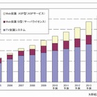 不況下でも伸びるTV会議、ASP型Web会議は10年間で約27倍の市場に…矢野経研調べ 画像