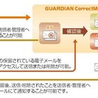 キヤノンITS、電子メール誤送信対策システム「GUARDIAN CorrectMail」最新版発表……上長査閲機能を強化 画像