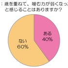 シニア層の食の悩みを調査、4割が歳を重ねて「噛みづらさ」実感 画像