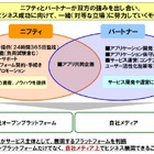 ニフティ、ソーシャルアプリ分野で協業型ビジネスプログラム「SAAP」を開始 画像