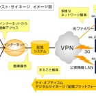 ケイ・オプティコム、デジタルサイネージの事業化に向け実証実験を開始 画像