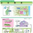 日立やトヨタなど4社、風力発電所を活用した「六ヶ所村スマートグリッド実証実験」開始 画像