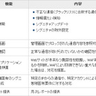 IIJ、IIJ GIOでクラウド型オールインワンWAFを10/1より提供 画像