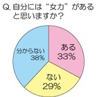 2割の女性が1年に1回も適度な運動をしていない!? 画像