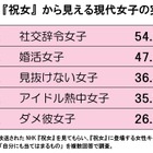 20～30代の女性が選んだ「自分に当てはまるキャラ」第1位は？ 画像