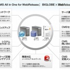 BIGLOBE、日本財団のサイト用コンテンツ管理システムをクラウド化 画像