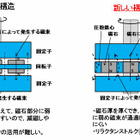 産業技術総合開発機構と北大、レアアースを使わないハイブリッド車用モータの開発に成功 画像