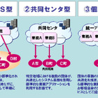 NEC、糟屋南部3町の基幹業務にクラウド環境を導入！他自治体の段階的参加狙う 画像