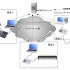 ヤマハ、リアルタイムでネット合奏・重唱を可能にする技術「ネットデュエット」を開発 画像