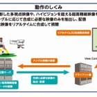 KDDI研、自由なアングルで3D映像を視聴できるリアルタイム映像合成技術を開発 画像