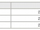 NECと日本HP、大学／研究機関向けHPC分野で協業を開始……高速科学技術計算インフラを提供 画像