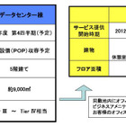 NTT Com、香港九龍半島に3拠点目のデータセンターを建設 画像