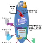 NRI、クラウド利用で安全な情報保存・管理サービス「SecureCube / Secret Share」提供開始 画像