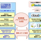 NTTデータ、米国Cloudera社と協業…大規模データ処理基盤「Hadoop」の普及に注力 画像