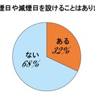 喫煙者たちの休煙・減煙方法とは?……「エアー喫煙で吸ったふり」など 画像