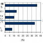 iPadの利用目的「インターネット」「電子書籍」が双璧……IDC Japan調べ 画像