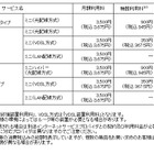 NTT東日本、「フレッツ光」マンションタイプ ミニをより小規模な集合住宅へ 画像