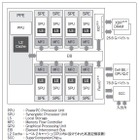 【テクニカルレポート】CELLレグザのソフトウェア……東芝レビュー 画像