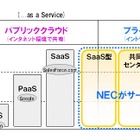 【iEXPO2010（Vol.2）】全社的にクラウドに取り組むNEC！具体的な見どころはココ!! 画像