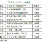 学園祭シーズン！行ってみたい学園祭とその理由……ダイヤモンド社調査 画像