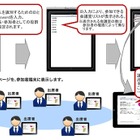 NRIネットコム、iPadで会議資料を配付するトータルシステムを発表 画像