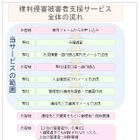 ネットセキュリティ、ネット情報の削除要請支援サービスを開始 画像