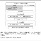 【テクニカルレポート】CELLレグザのGUI開発環境効率化……東芝レビュー 画像