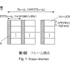 【テクニカルレポート】3G-LTEにおける制御情報の適応送信技術 画像