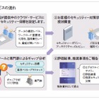 日本IBM、クラウド環境向けコンサルサービスを発表……セキュリティのロードマップ策定などを支援 画像