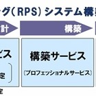 NEC、クラウド環境の構築・運用を支援する「リソースプーリングシステム構築サービス」開始 画像
