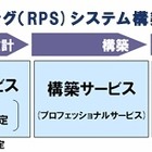 NEC、クラウド環境の構築・運用を支援する「リソースプーリングシステム構築サービス」開始 画像