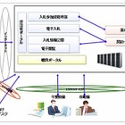 千葉県と県内42団体がクラウドサービスで提供する電子調達システムを採用 画像