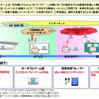 NTT西、「モバイルWi-Fiルーター」体験モニターを募集 画像