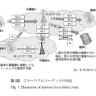 【テクニカルレポート】次世代移動通信向け音声／音響符号化技術 ITU-T G.718……パナソニック技報 画像