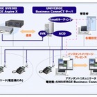 NEC、ユニファイド・コミュニケーション製品「UNIVERGE Business ConneCT」の国内販売を開始 画像