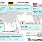 NTT東西、一般加入者電話回線のIP網へのマイグレーションについて展望を公表 画像